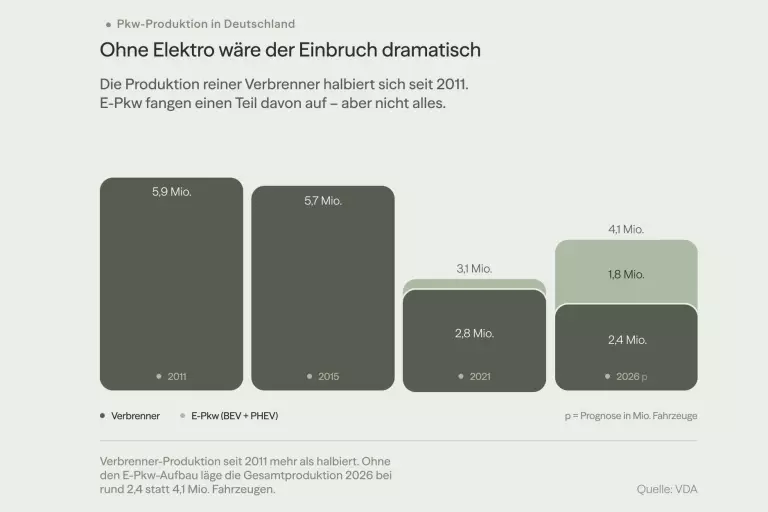 E-Pkw-Artikelgrafik