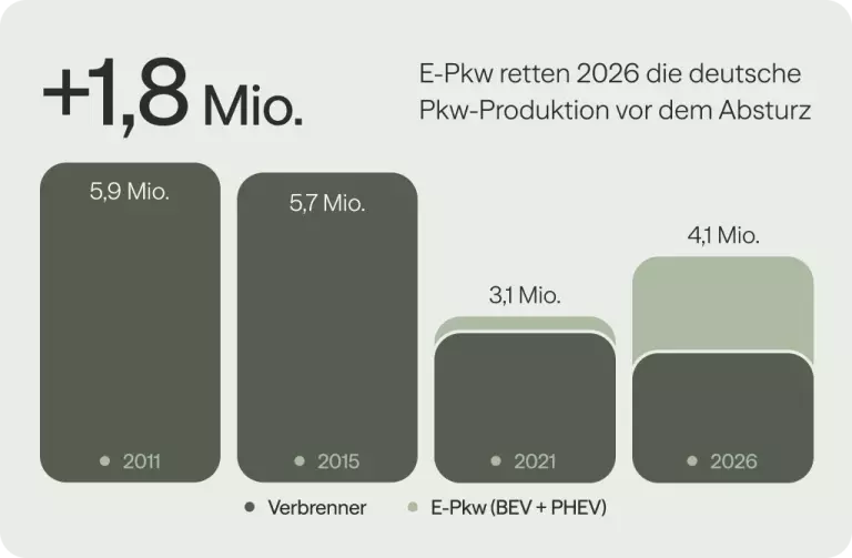 Symbolbild zu Interview vom12. Mai 2026