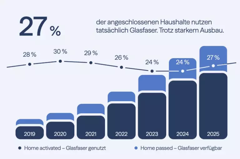 Symbolbild zu Interview vom 3. August 2026