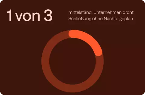 1 von 3 mittelständischen Unternehmen droht die Schließung ohne Nachfolgeplan